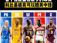 NBA巅峰时排行榜（探索历史上最伟大的15位篮球巨星，见证传奇时刻）